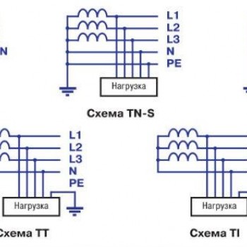Системы заземления TN-S, TN-C, TNC-S, TT, IT