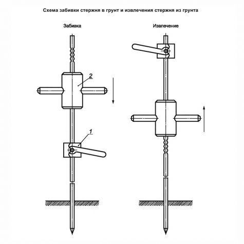 Заземлитель для передвижных электроустановок оцинкованный (1 х 1.5 м)