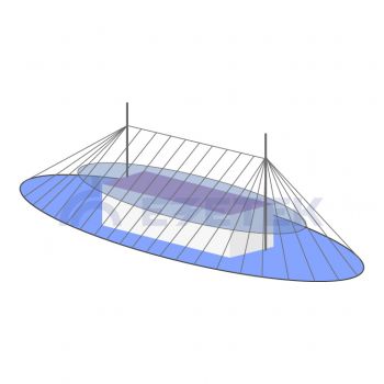 Расчет зоны молниезащиты двойного стержневого молниеотвода (h<150 м)