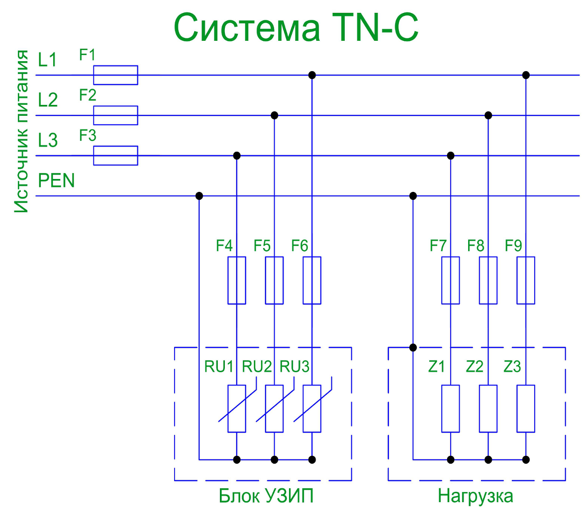Системы заземления TN-C, TN-S, TN-C-S