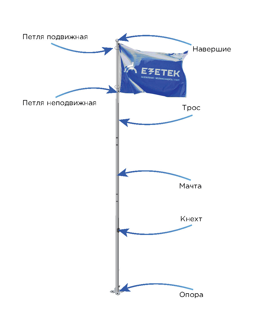 Флагштоки Езетек