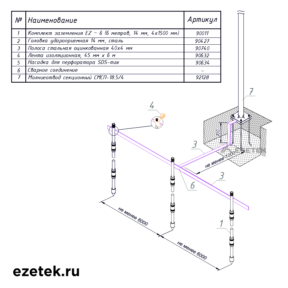 Комплект контура заземления EZ – 15 (15 метров, 14 мм, 10 х 1500 мм) с насадкой SDS-max