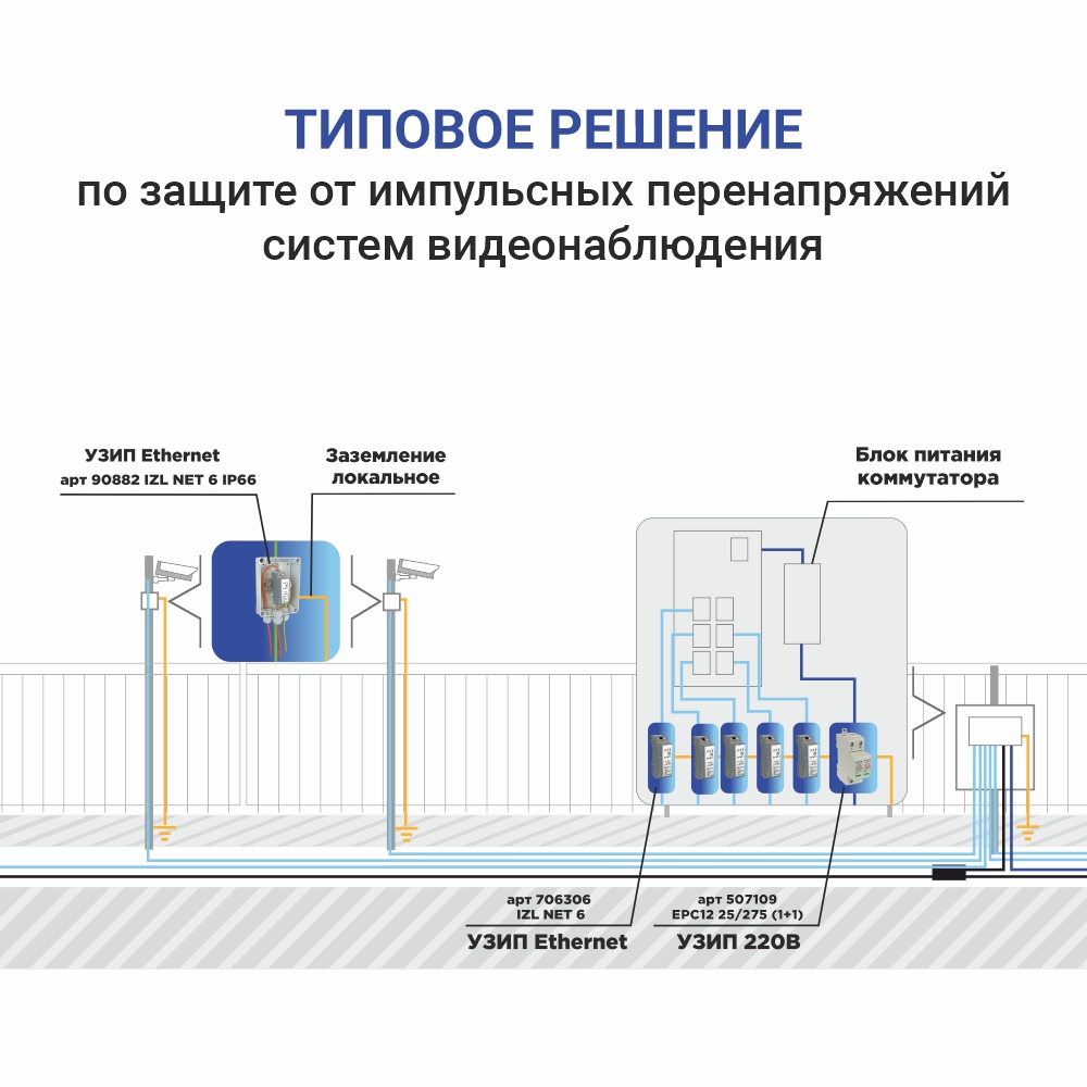 УЗИП IZL NET 6 IP66
