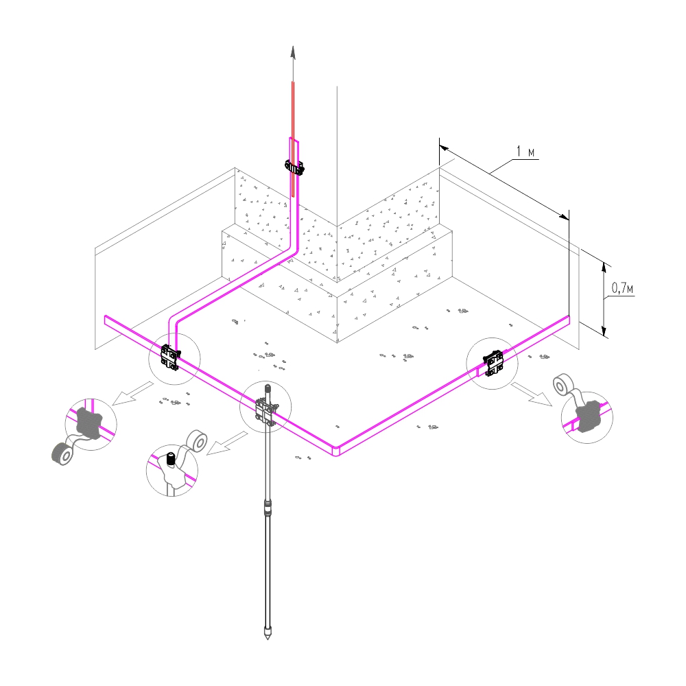 Комплект заземления ZN – 4.5 (4,5 метра, 16мм, 3 х 1500мм)