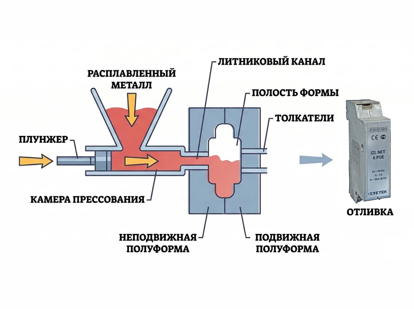 Литье цинка под давлением