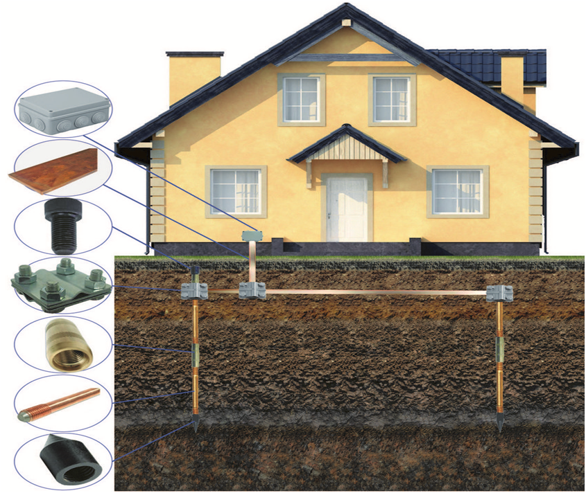 Заземление дома своими руками Заземление дома своими руками