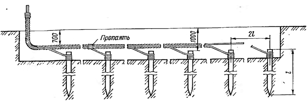 Заземление частного дома своими руками Заземление частного дома своими руками