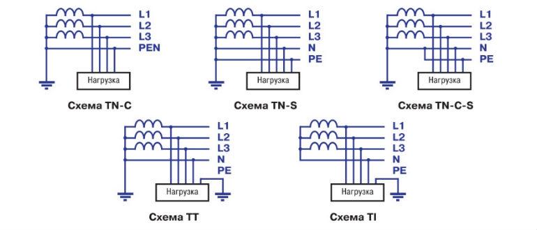 Системы заземления электроустановок