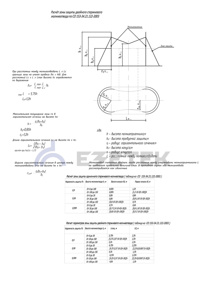 Молниеотводы производства компании EZETEK