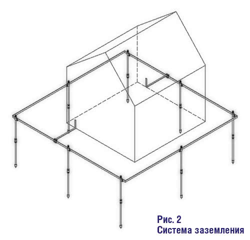 Конструкция и принцип работы системы молниезащиты | Компания EZETEK