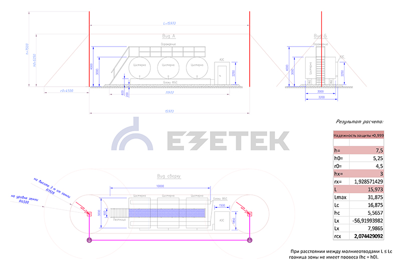 Молниеотводы производства компании EZETEK