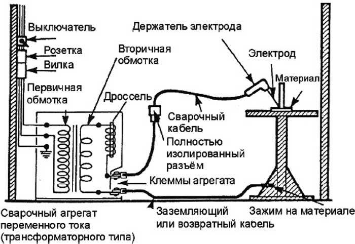 Заземление сварочных аппаратов