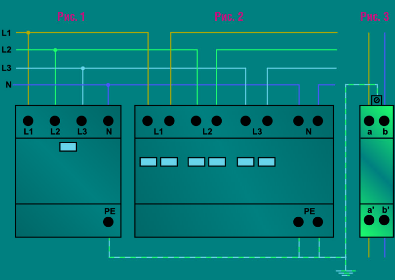 Виды подключения