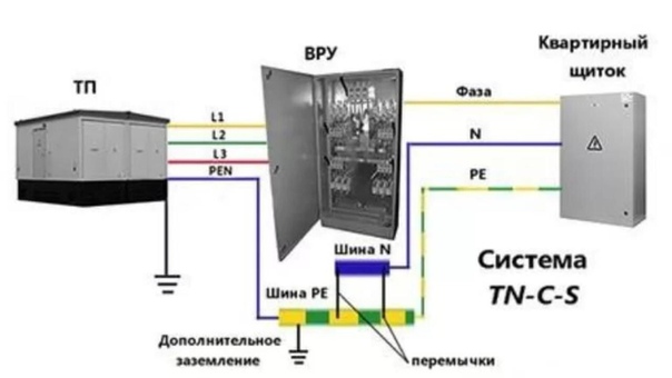 Схема подключения дополнительного заземления