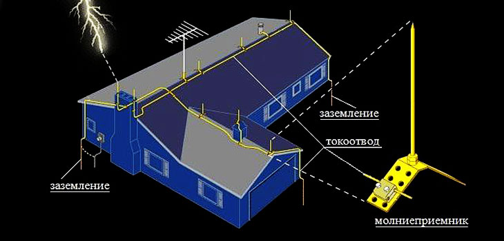 Молниезащита