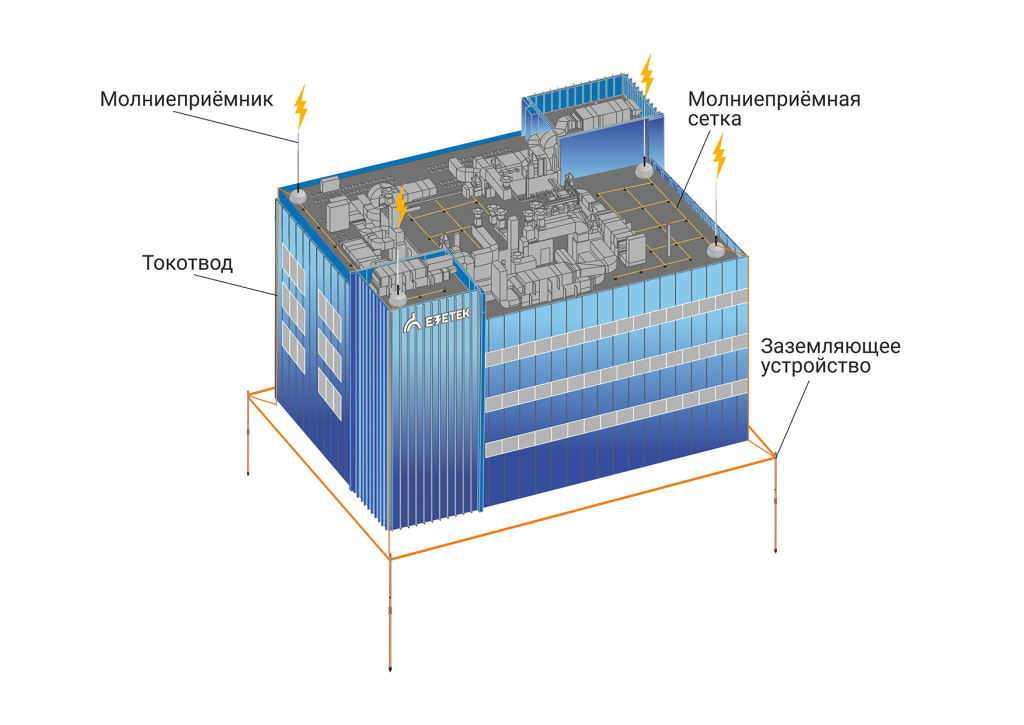 Состав системы молниезащиты здания- приёмник, токоотводы, заземлитель.jpg