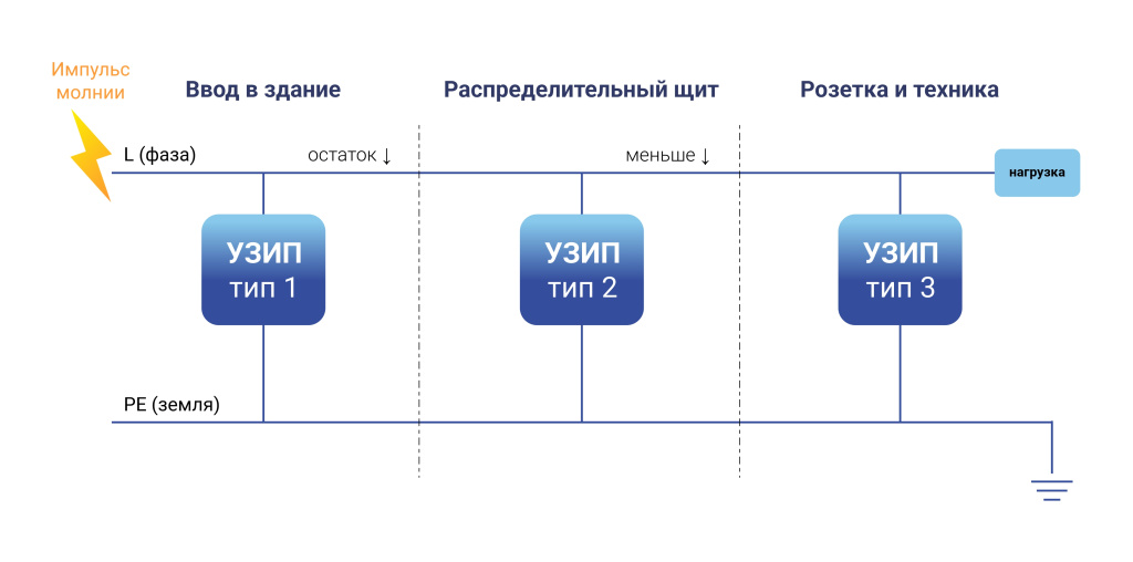 Каскад УЗИП.jpg