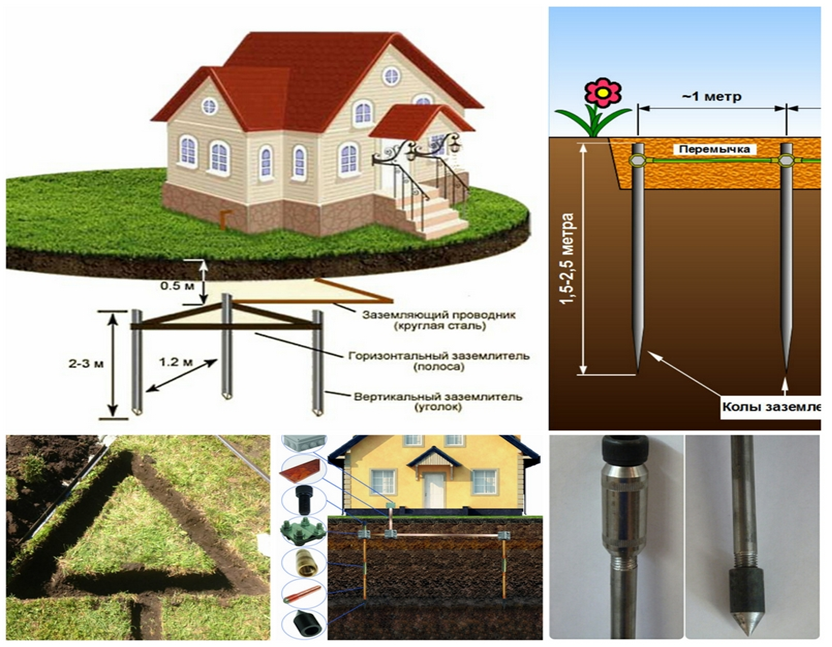 Заземление своими руками Заземление своими руками
