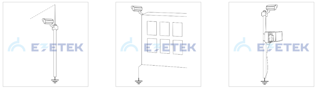 Защита систем IP-видеонаблюдения от перенапряжений