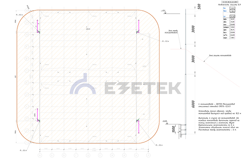 Молниеотводы производства компании EZETEK