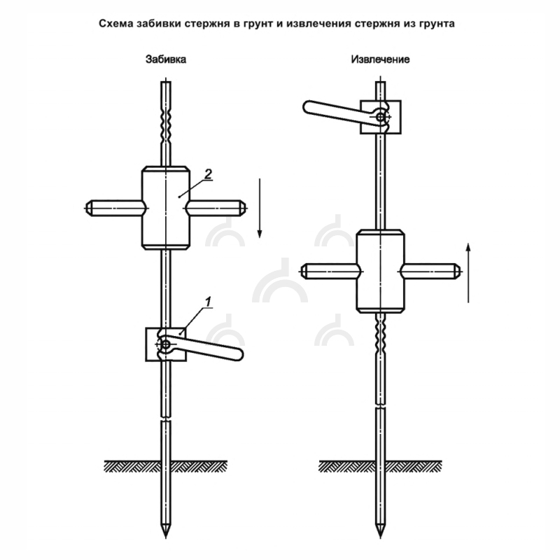 Заземлитель для передвижных электроустановок оцинкованный (1 х 1.5 м)